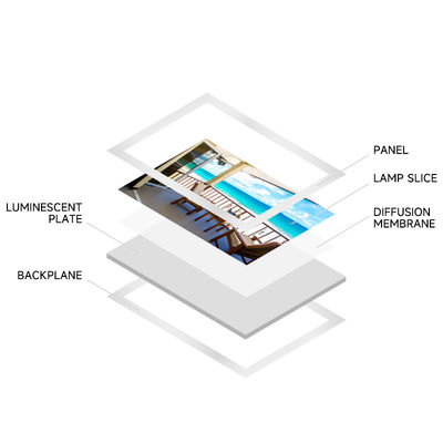 Kotak lampu LED tahan lama Kotak lampu LED grosir profesional
